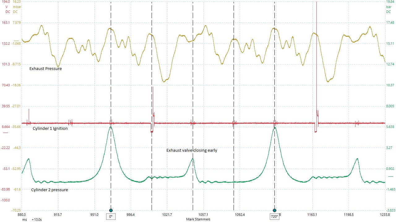 corsacylinderexhaust