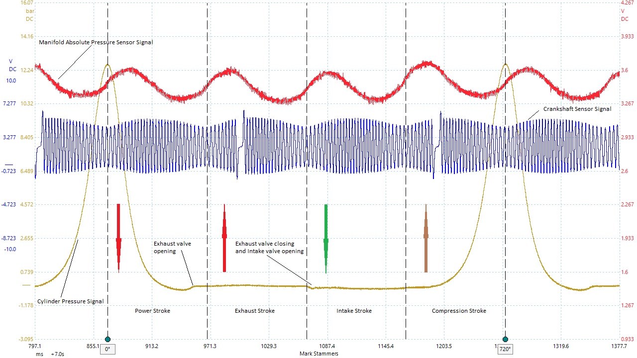 cylinderpressuregood