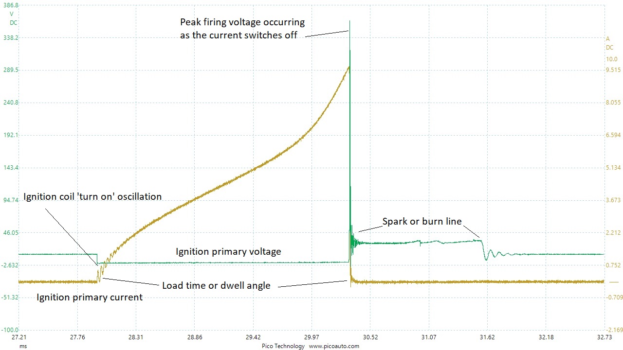 Ignition primary profile good no load