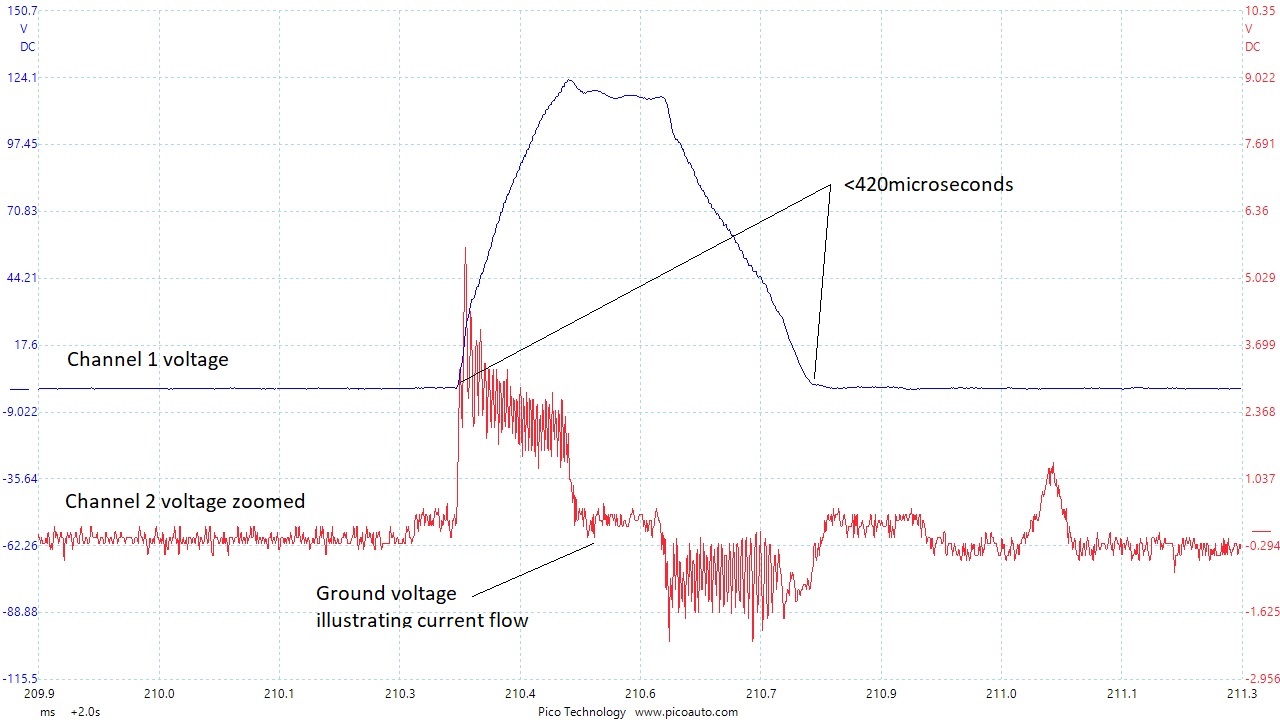 Petrol_Piezo_Injector_closeup
