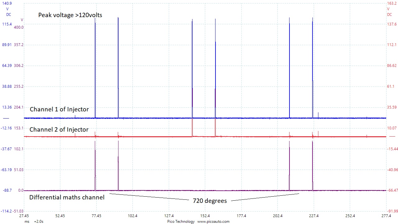 Petrol_Piezo_Injector_cycle