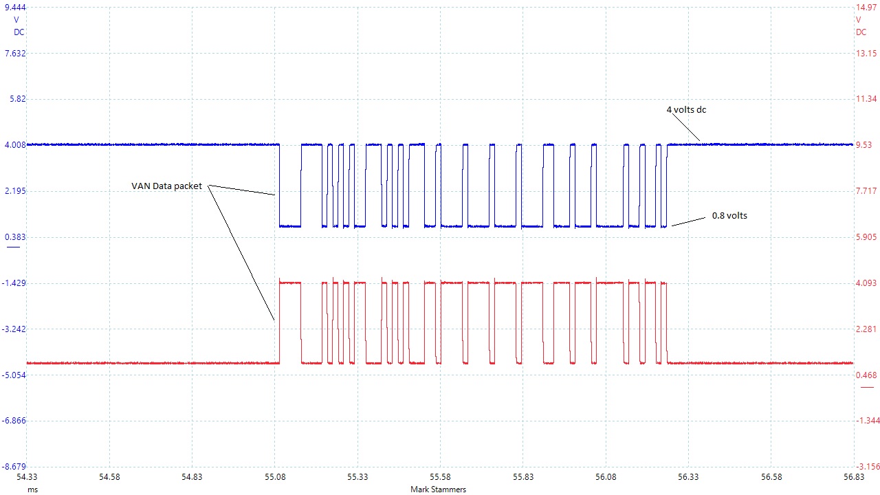 VAN network data packet
