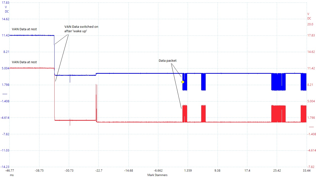 VAN network switch on