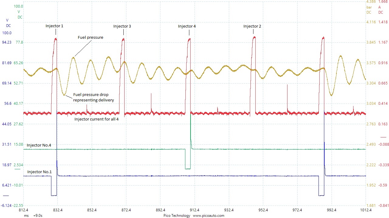 twingo fuel injectors