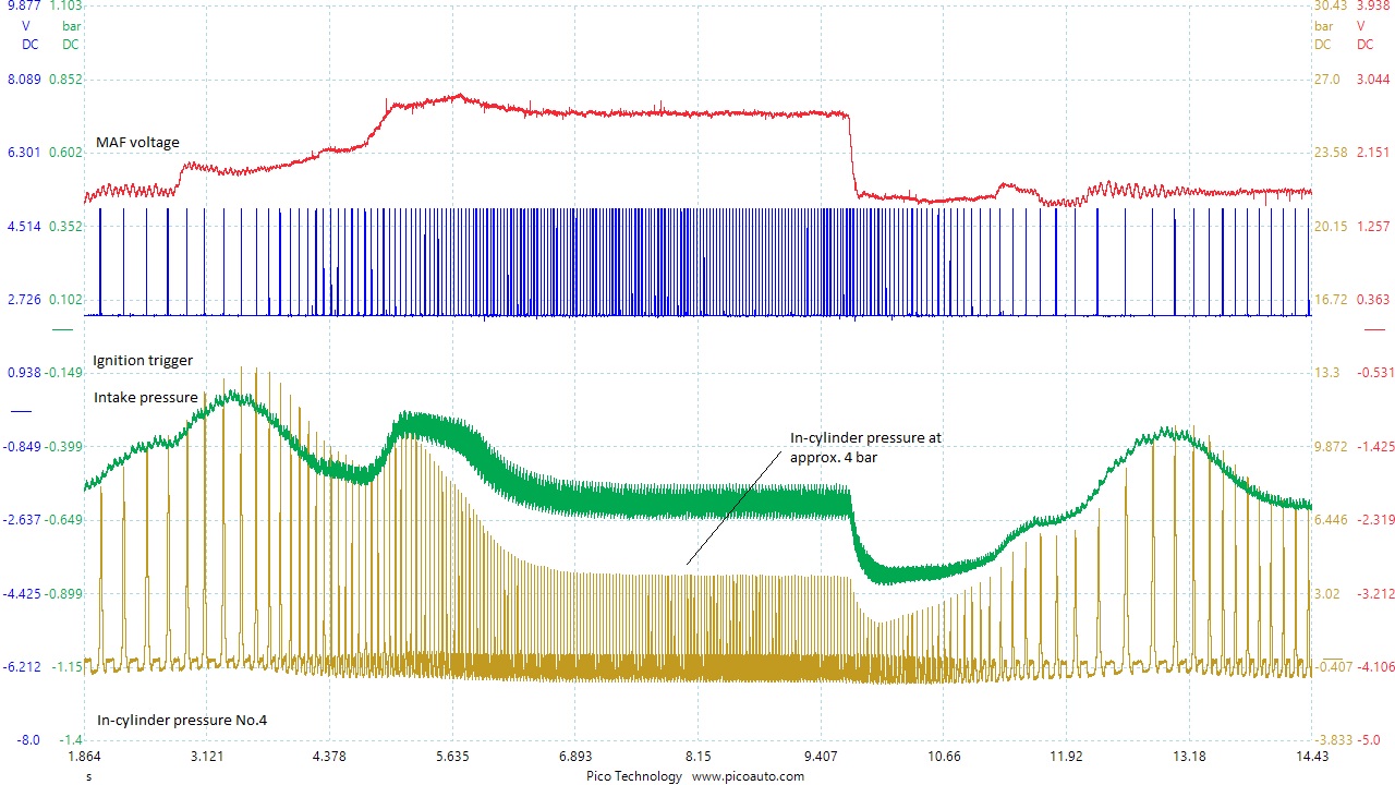 Civic high speed cylinder pressure bad