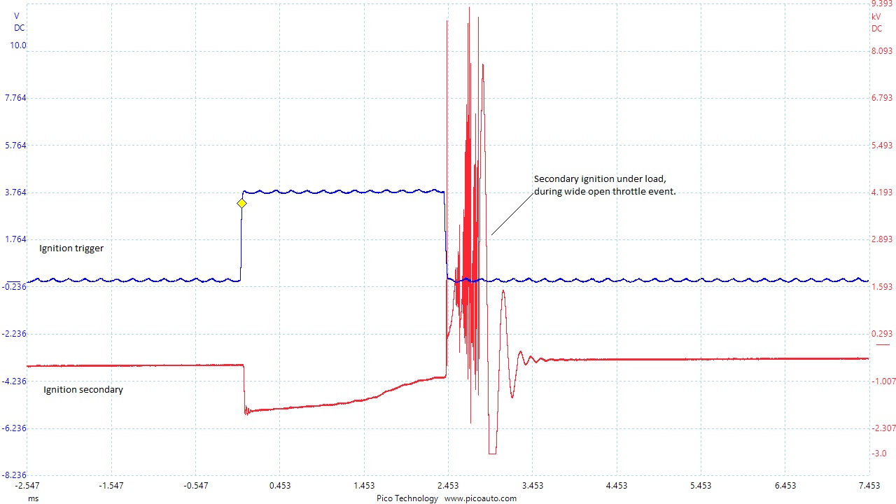 Civic ignition secondary loaded