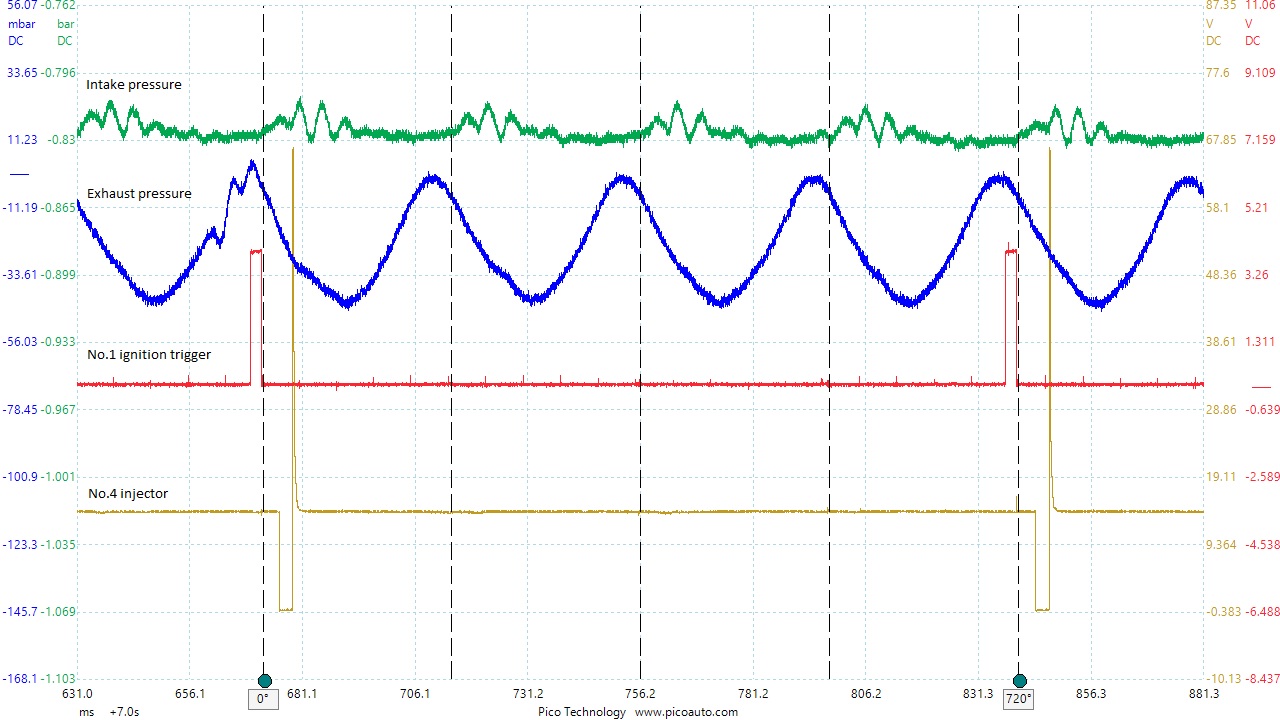 Civic intake and exhaust pressure no load