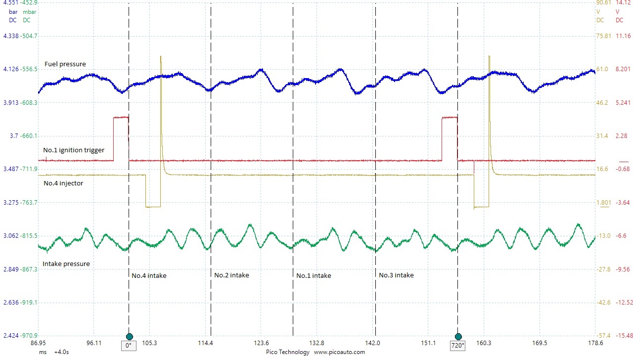 Civic intake pressure and injector operation