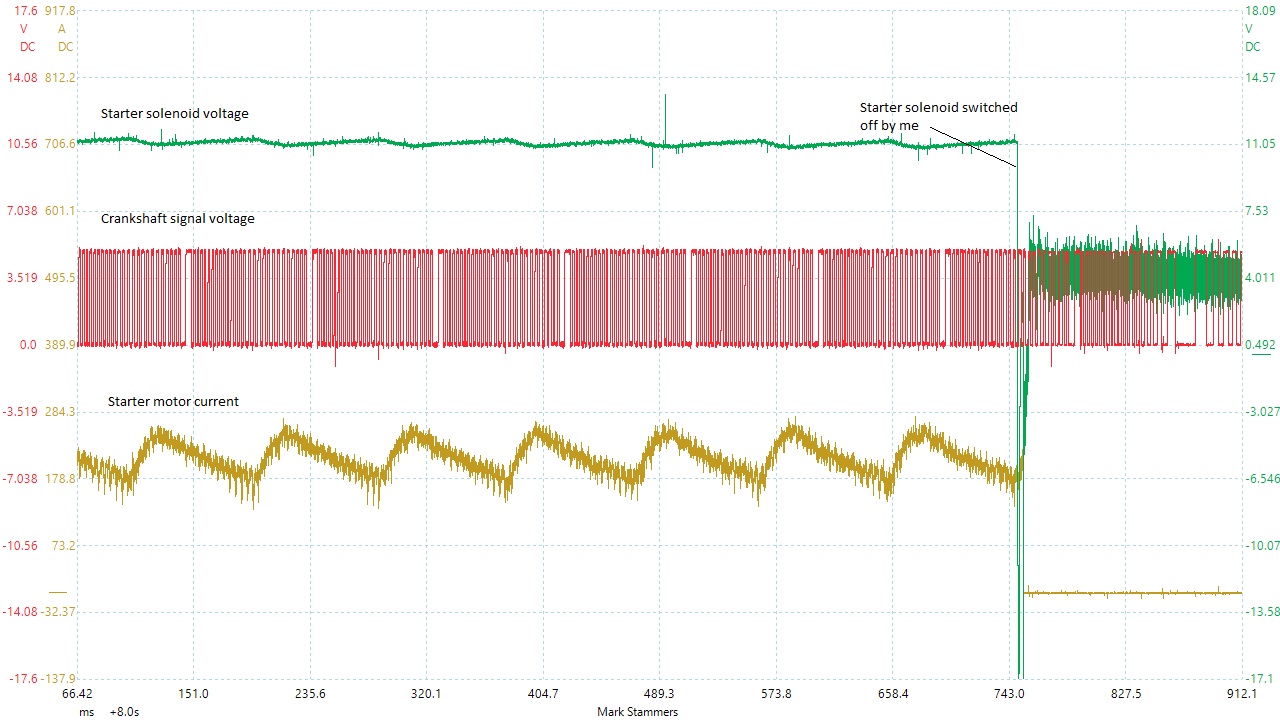 Crankshaft signal no injectors