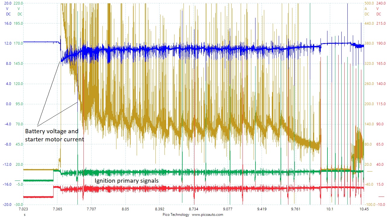 Battery and starter current bad