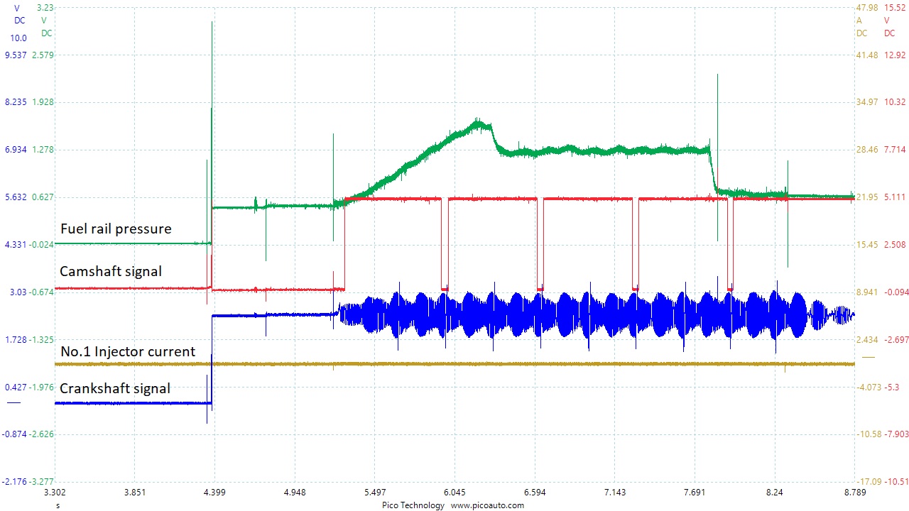 Starter up sequence with injector no start