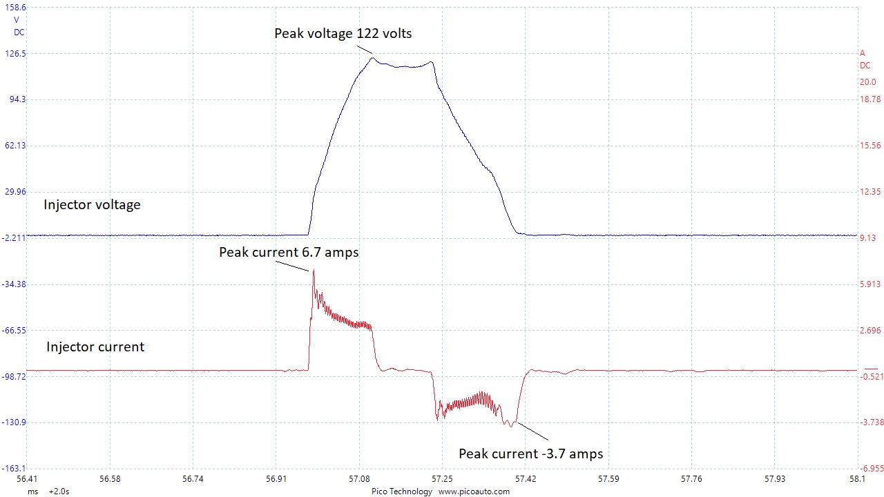 Piezo petrol injector voltage and current