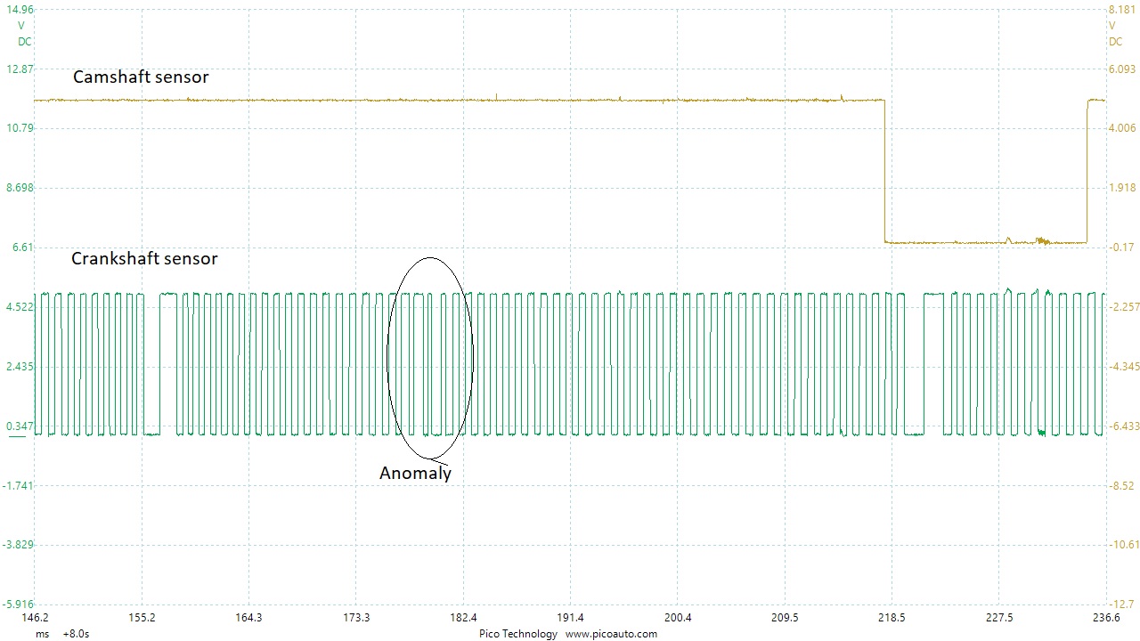 120d non start crankshaft signal zoom