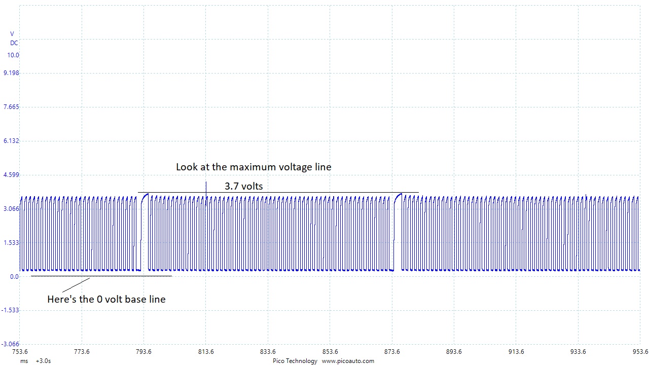 ST Mini crank signal voltage