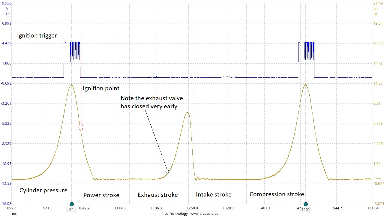 Cylinderpressurebadtiming