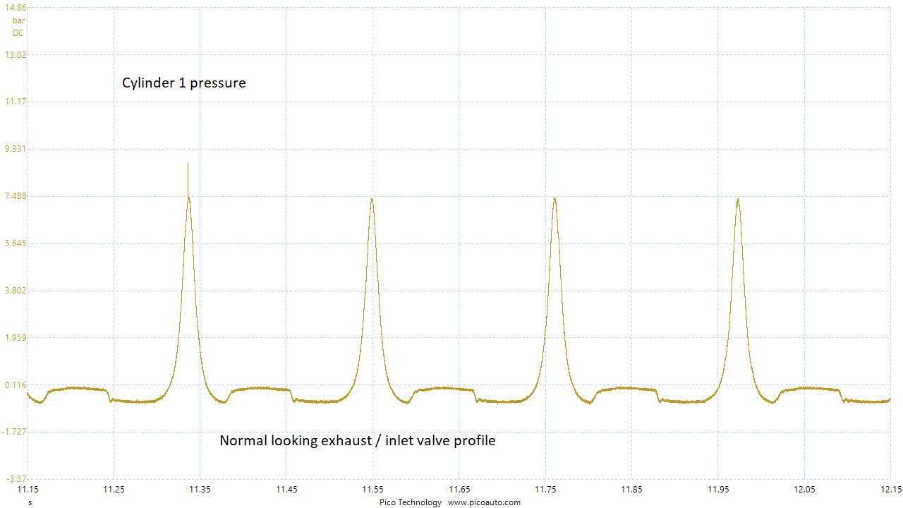Cylinder 1 running profile detail