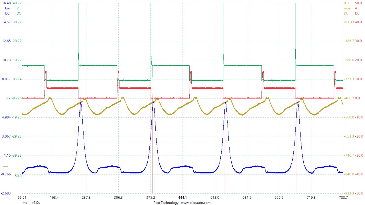 Cylinder 1 running profile with timing control bad