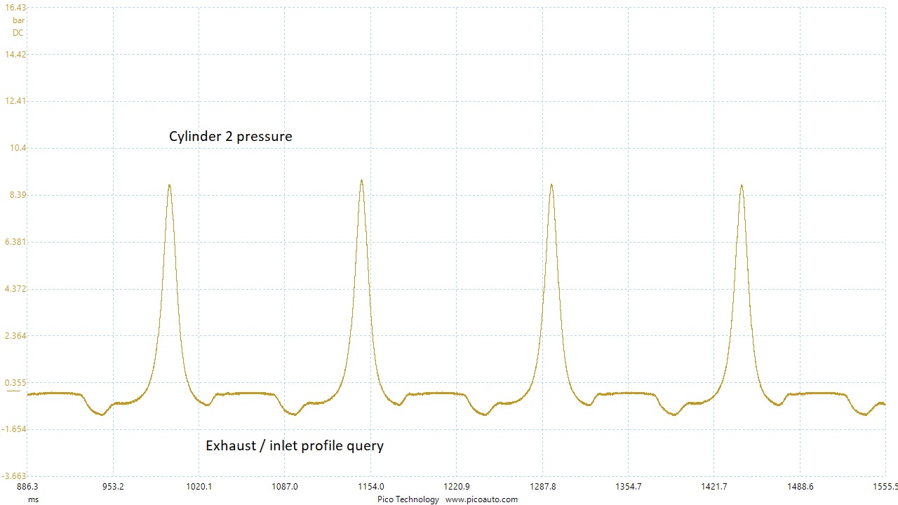 Cylinder 2 running profile detail