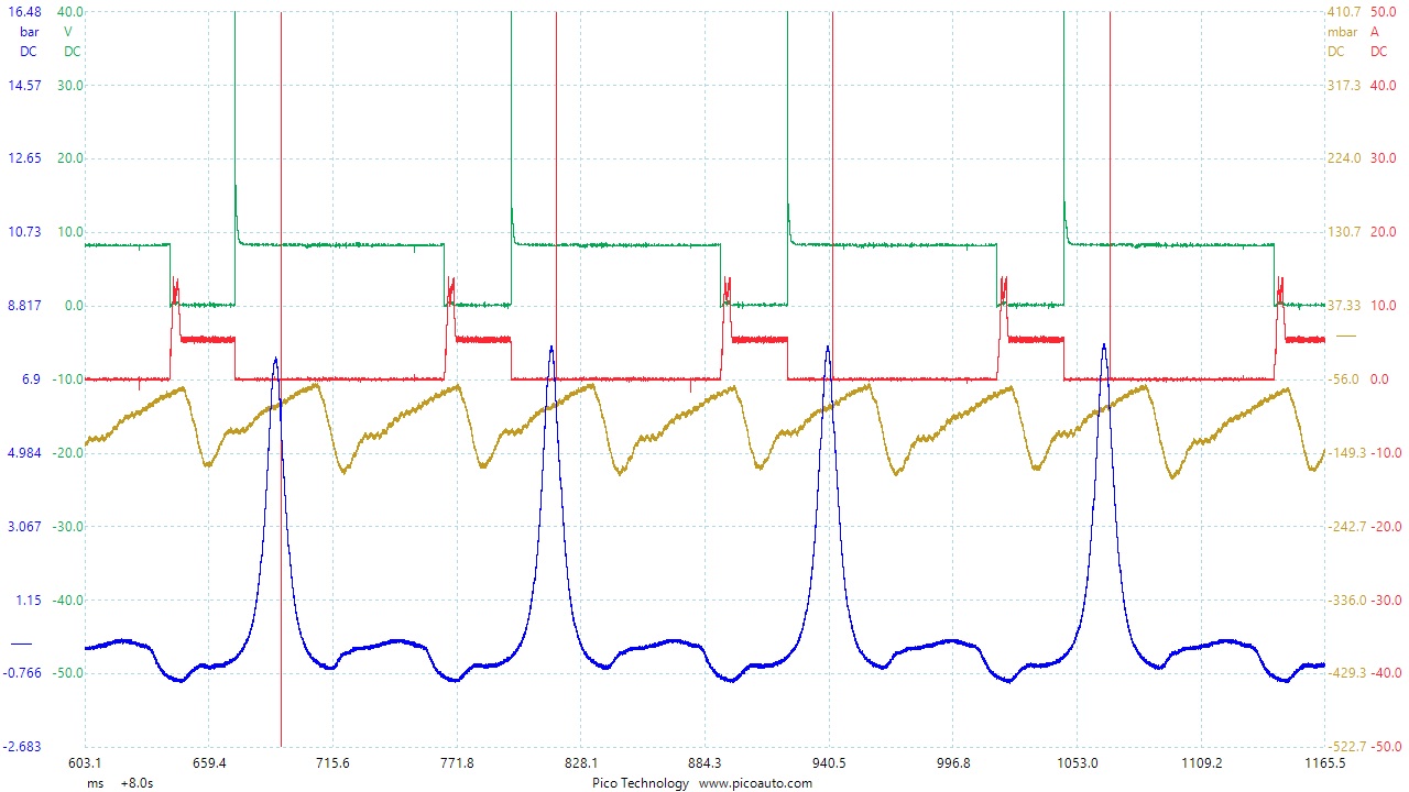 Cylinder 2 running profile with timing control bad