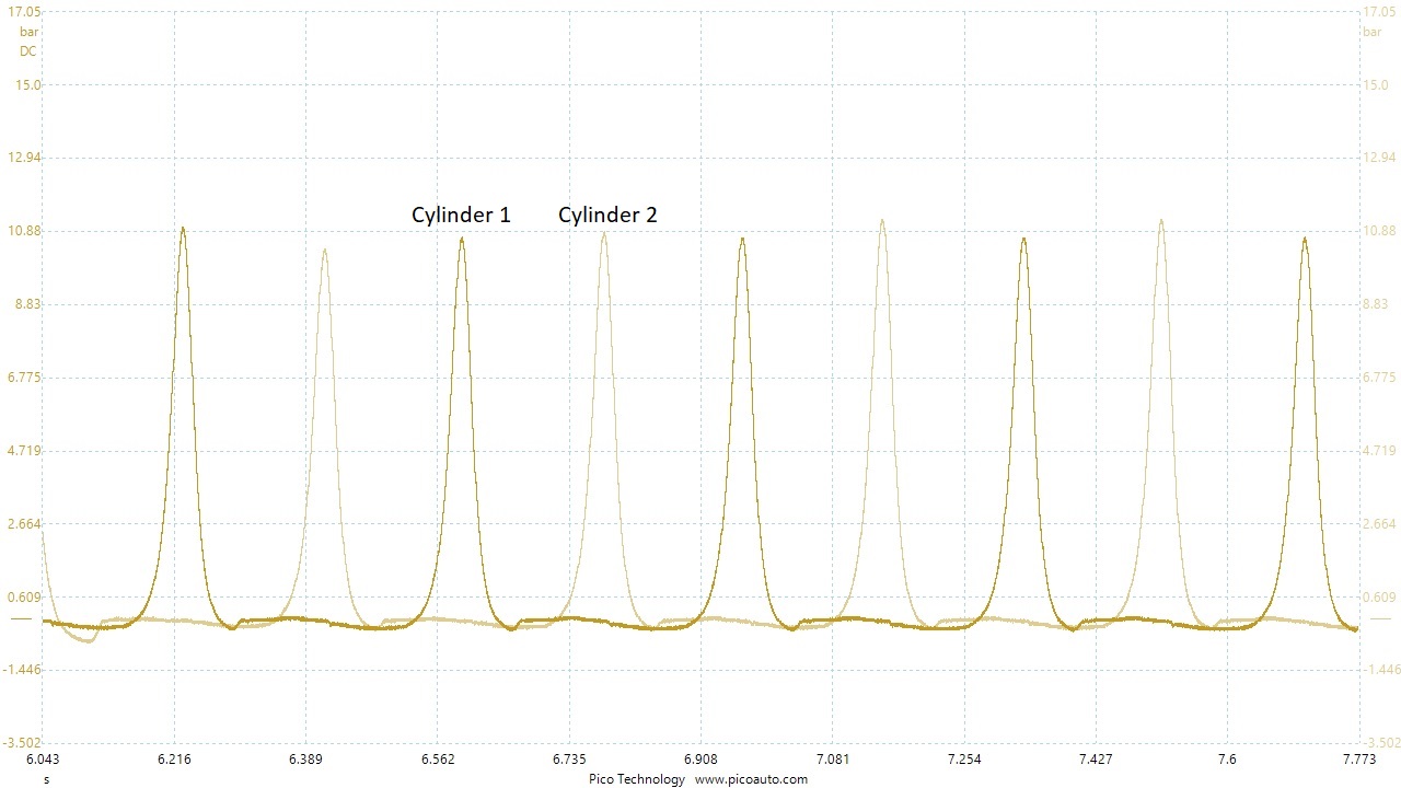 Cylinder compression test comparison
