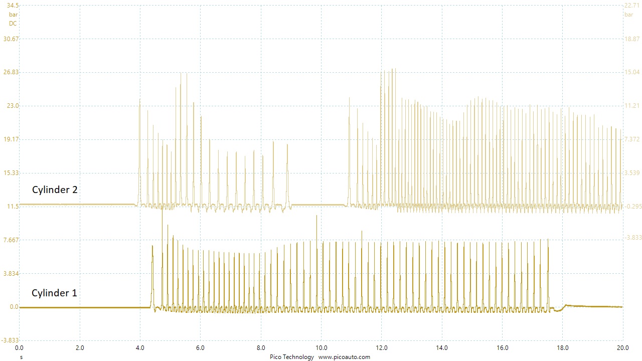 Cylinder running pressure comparison 1