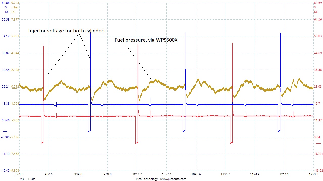 Fuel injection analysis