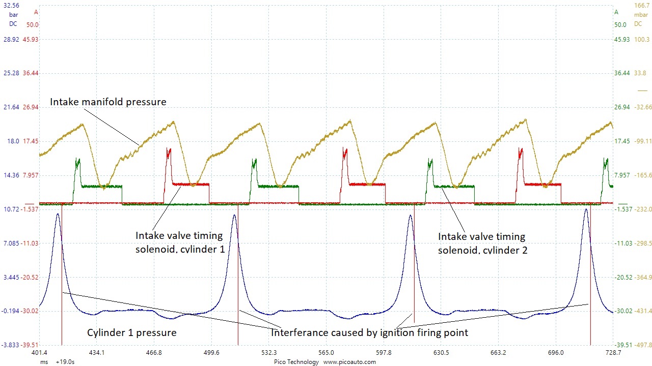 New twinair module cylinder 1