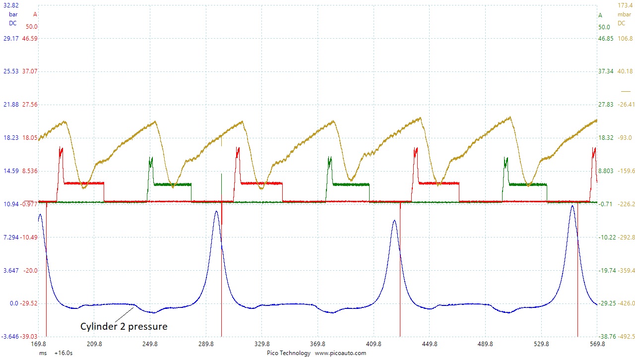 New twinair module cylinder 2