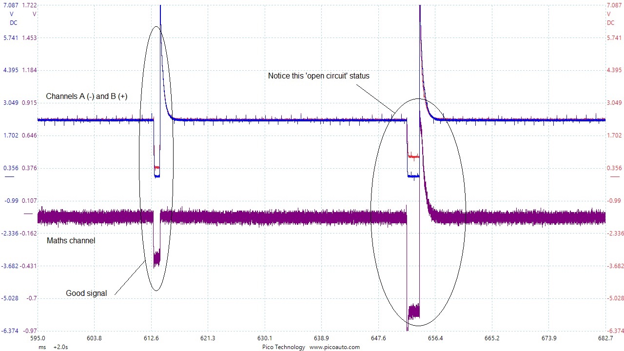 Airbag circuit fault detail