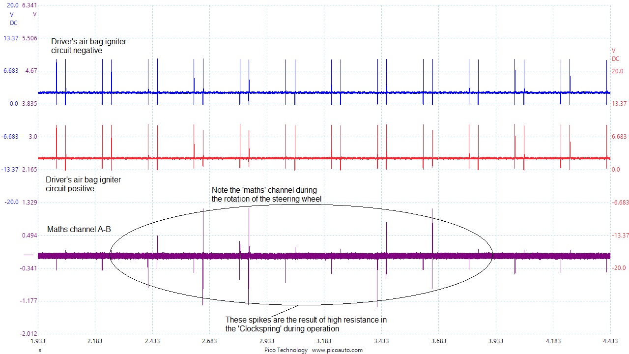 Airbag circuit fault